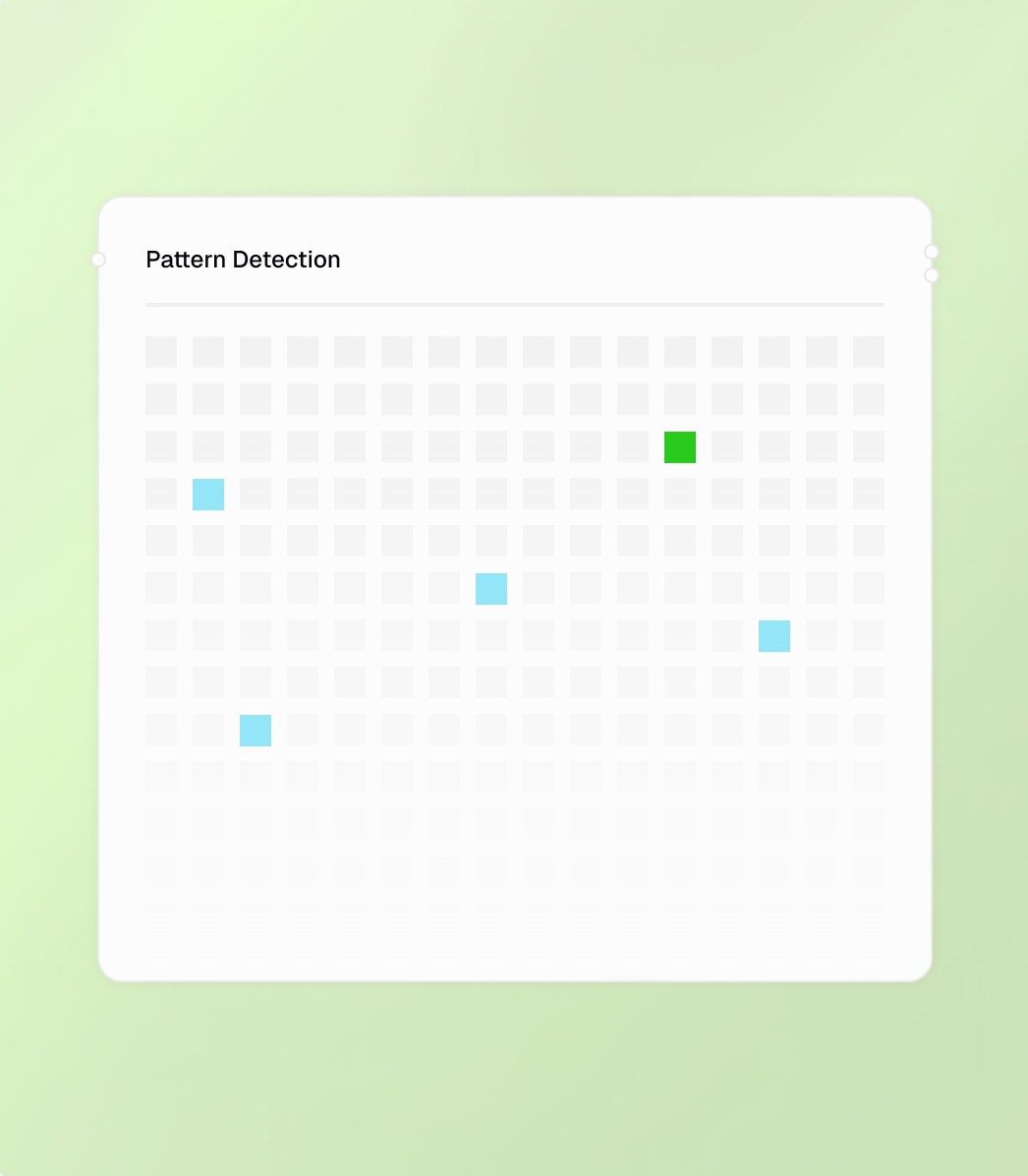 Attalu Models: a pattern detection grid highlighting usage patterns